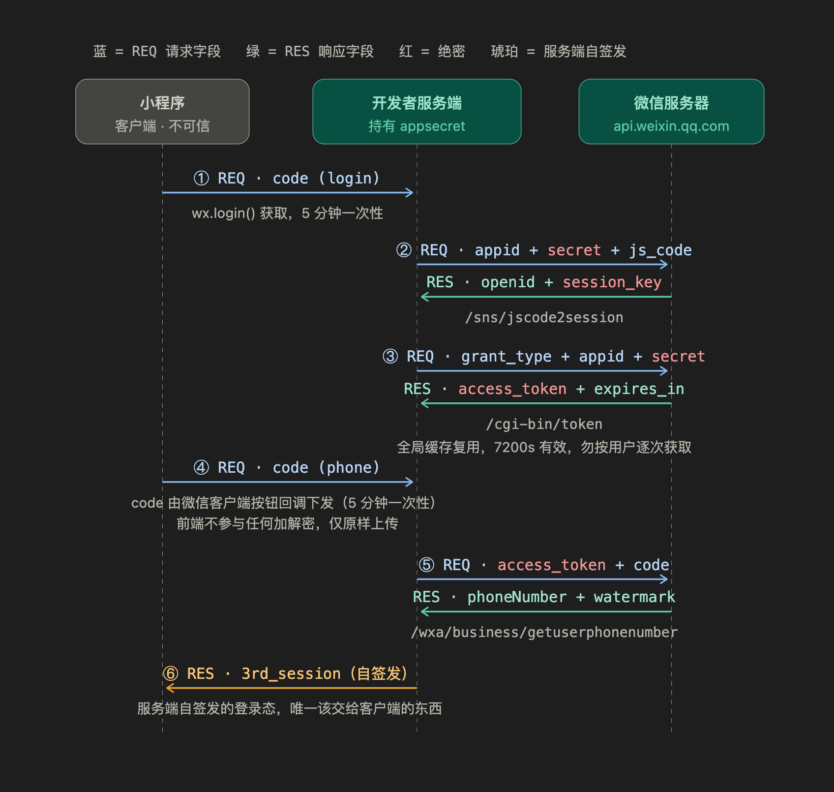 三方报文序列图-修正版